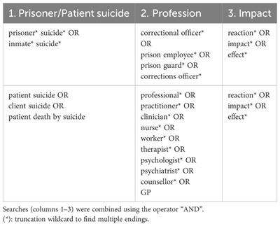 Prison and forensic mental health staff after suicides in their care. A narrative review of international and German national evidence